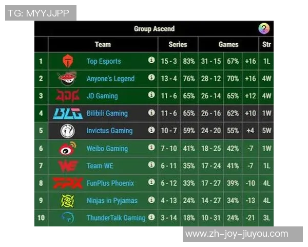 赛后复盘分析:BLG与TES对决中的技术细节与战术布局探讨 赛后复盘分析:BLG与TES对决中的技术细节与战术布局探讨